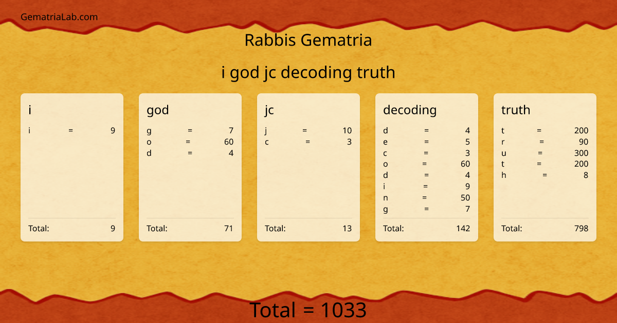 i god jc decoding truth in rabbis Gematria